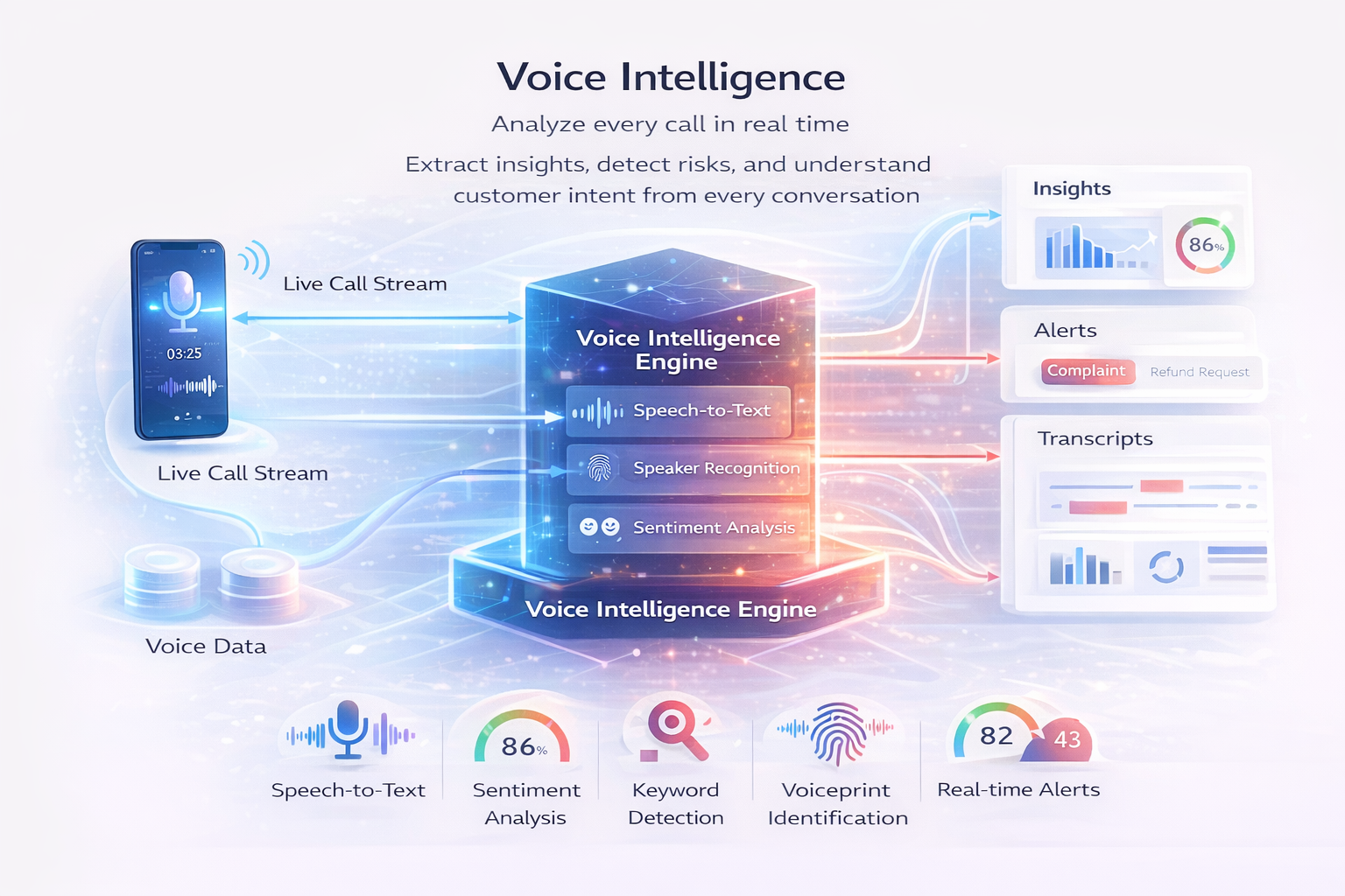 Voice Intelligence